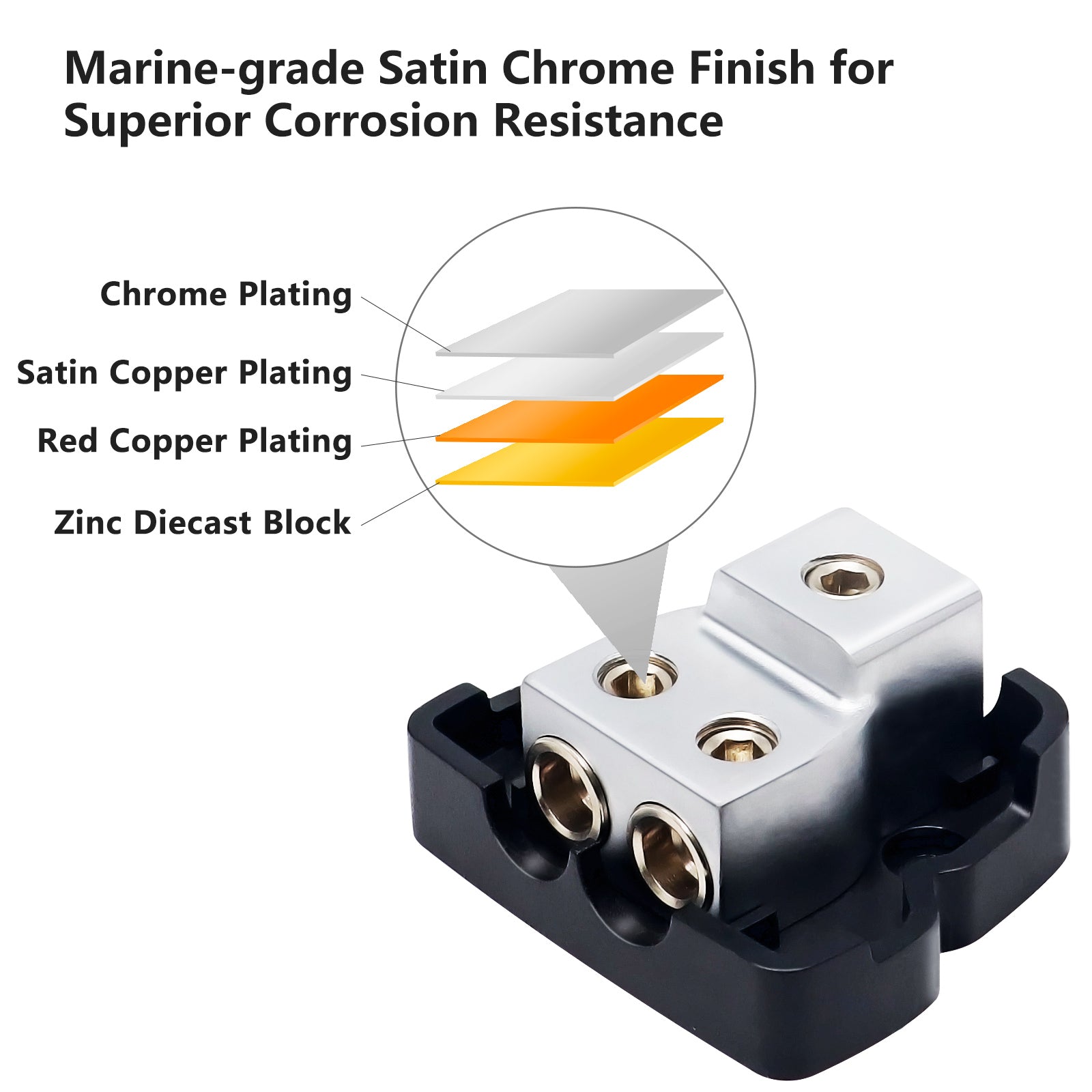 ZDB12P - 2-way Power Distribution Block, 1 X 0/2/4 Gauge in / 2 X 4/8 Gauge Out Power Distribution Ground Distributor Block for Car Audio Amplifier Splitter 2 Pack