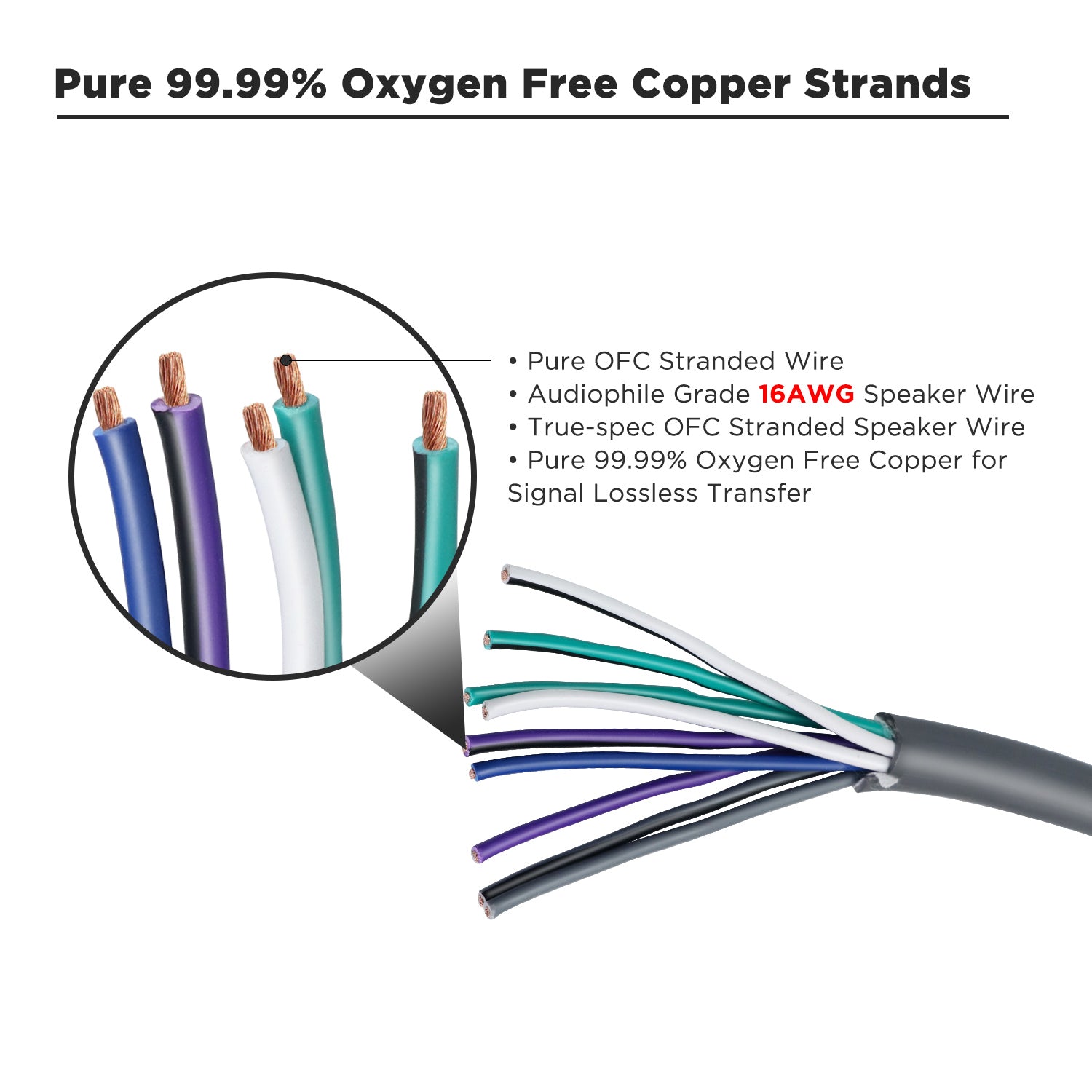 SW9C16-20 - 20-feet 9-conductor Speaker Cable, 16awg Pure OFC, Ultra-flex and Easy Peel Jacket, 4-channel Speaker Wire and Remote Wire