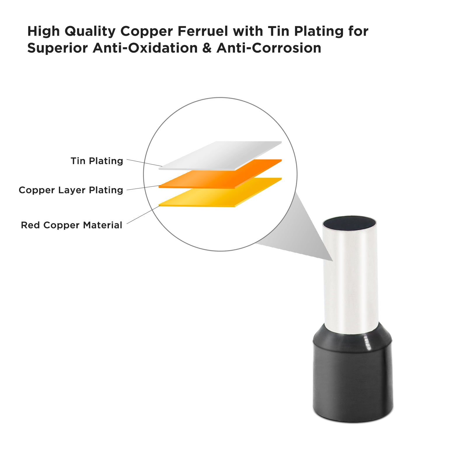 WF820 - Ferrules & Heat Shrink Tubing Kits