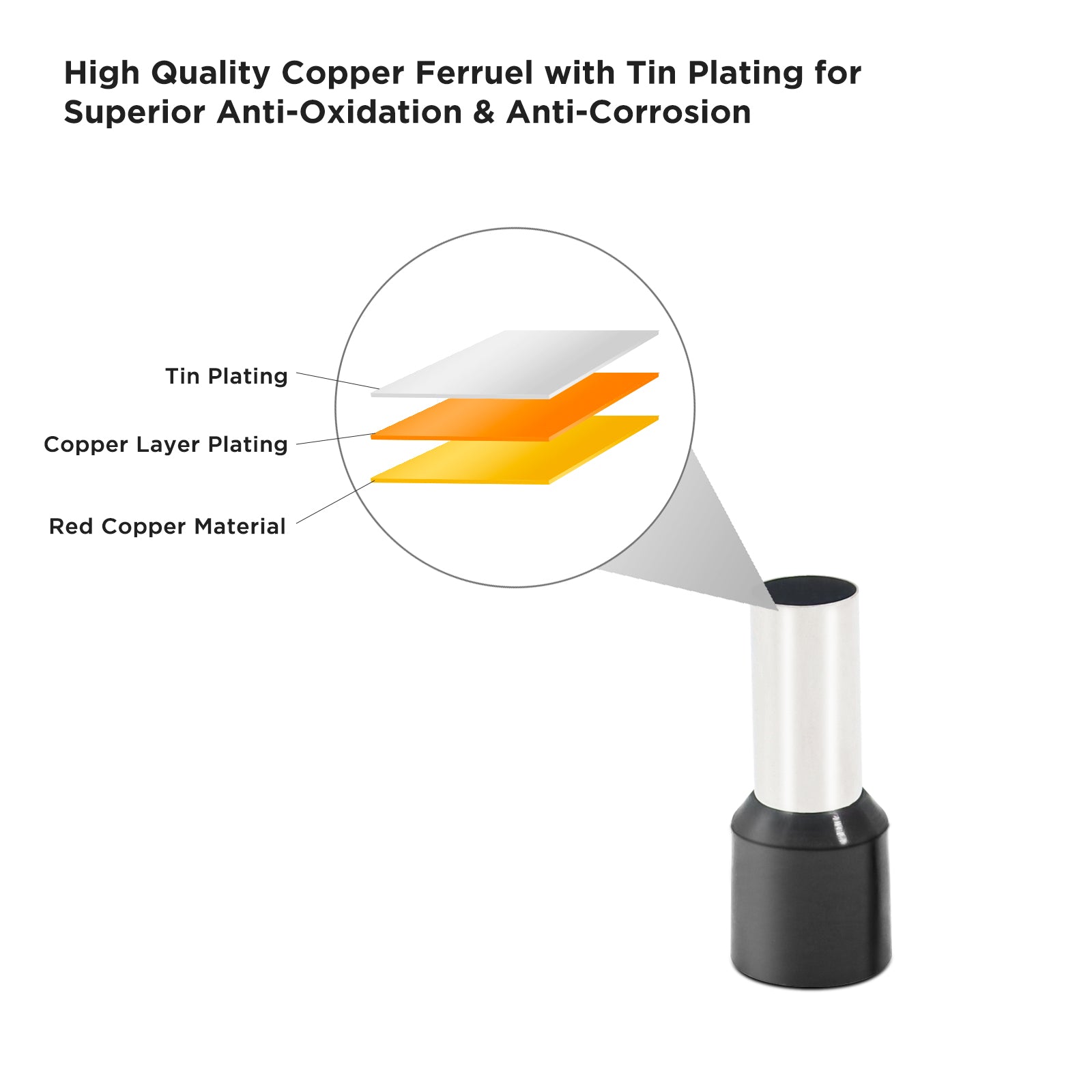 WF1020 - Ferrules & Heat Shrink Tubing Kits