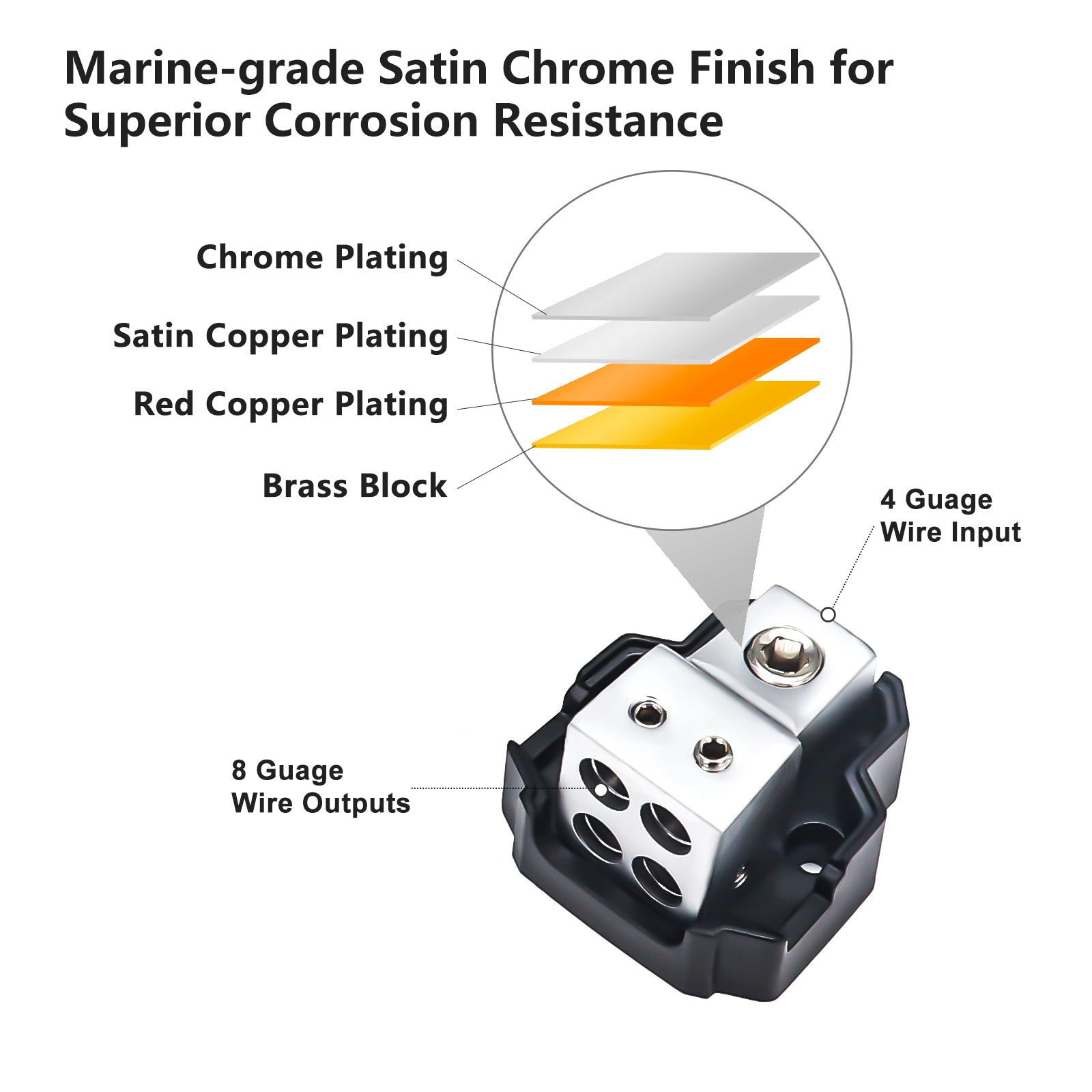 SDB14 - 4-way Mini Power Distribution Block, 1 X 4/8 Gauge in / 4 X 8/10 Gauge Out Power Distribution Ground Distributor Block for Car Audio