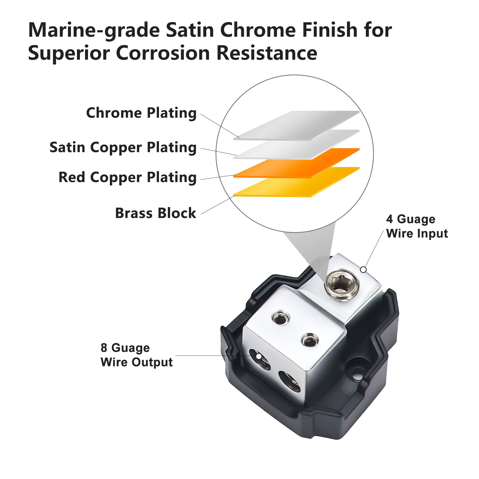 SDB12 - 2-way Mini Power Distribution Block, 1 X 4/8 Gauge in / 2 X 8/10 Gauge Out Power Distribution Ground Distributor Block for Car Audio Amplifier Splitter