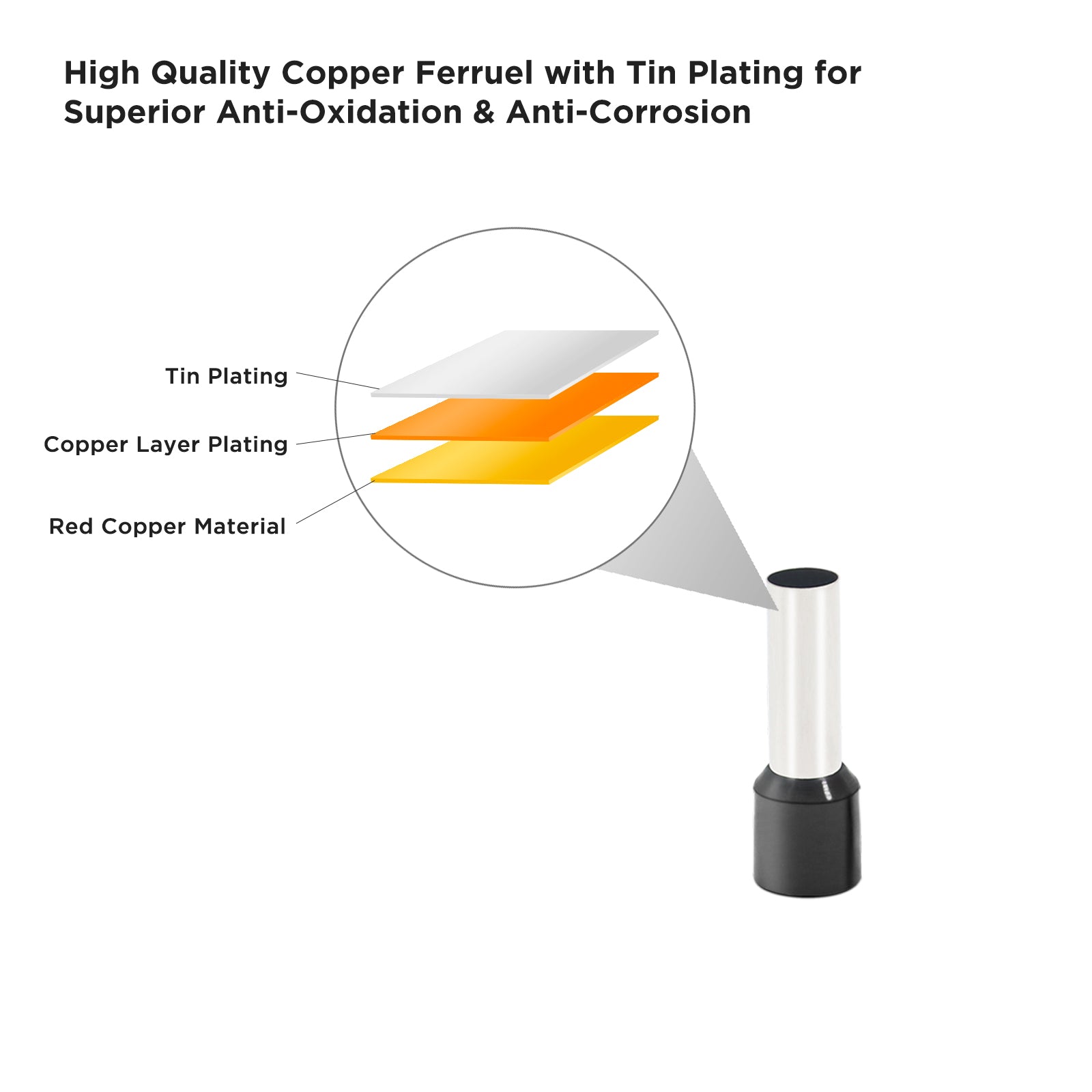 WF1860 - Ferrules & Heat Shrink Tubing Kits