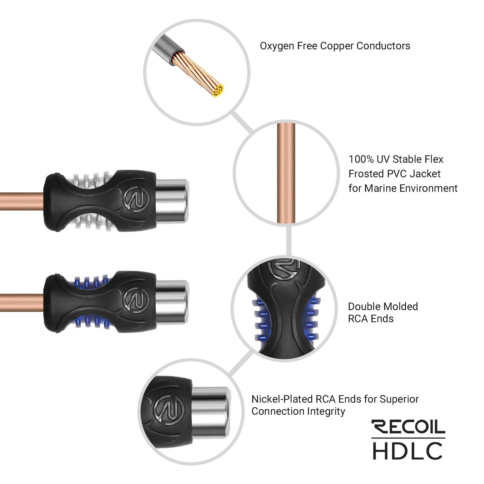 HDLC - Universal Level Controller, Flush & Surface Mount