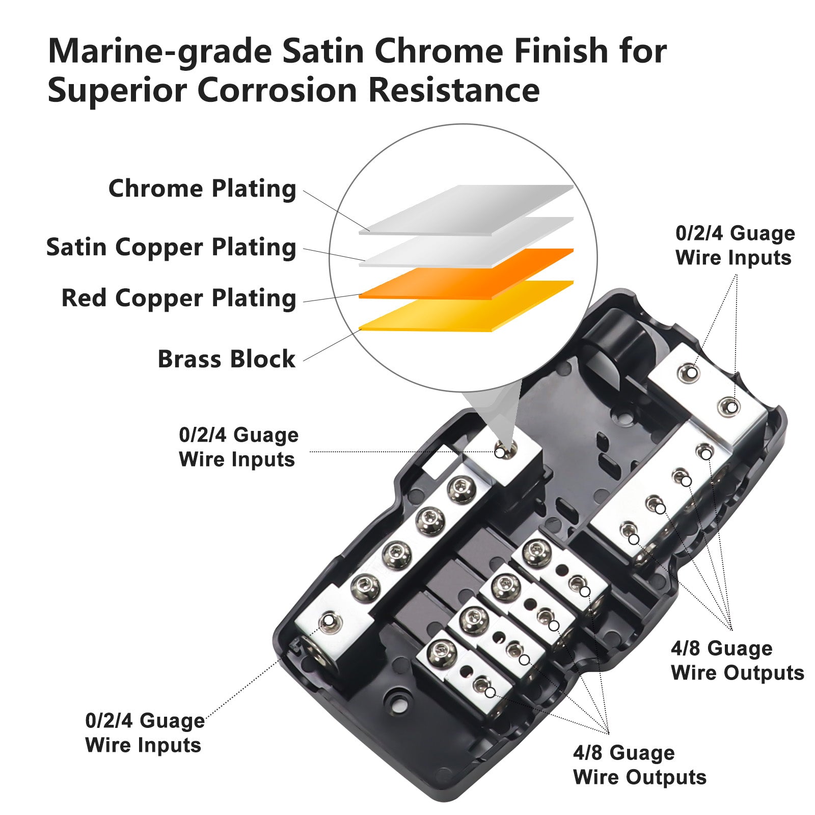 MPG4 - 4-way Mini-anl Fused Distribution Block with 4-way Ground Block, Each Positive and Negative Block with Two 0/2/4 Gauge Inputs & Four 4/8 Gauge Outputs, Fused Distribution Block with 12pcs 60a, 80a, 100a Fuses, Solid Brass for Maximum Power Transfer