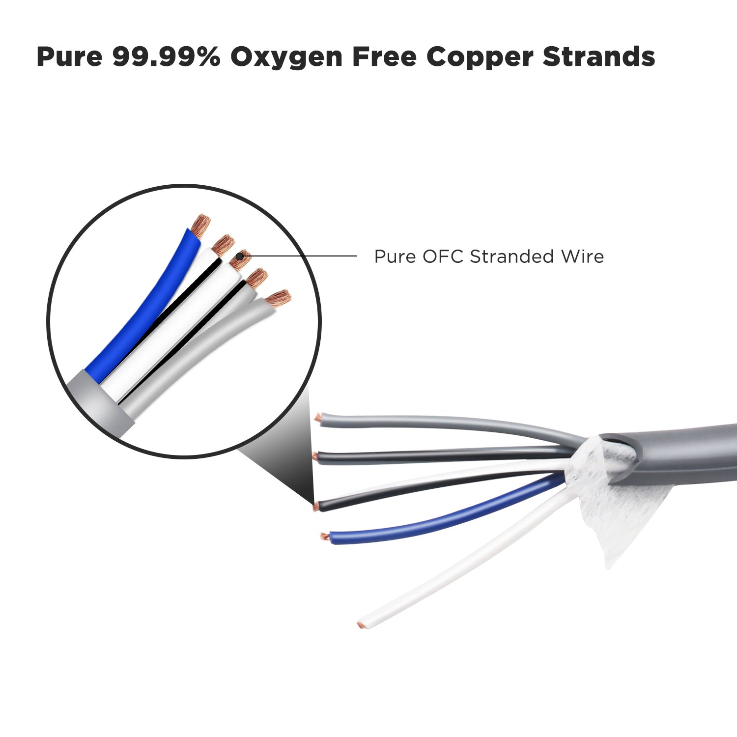 SW5C18-20 - 20-feet 5-conductor Speaker Cable, 18awg Pure OFC, Ultra-flex and Easy Peel Jacket, 2-channel Speaker Wire and Remote Wire