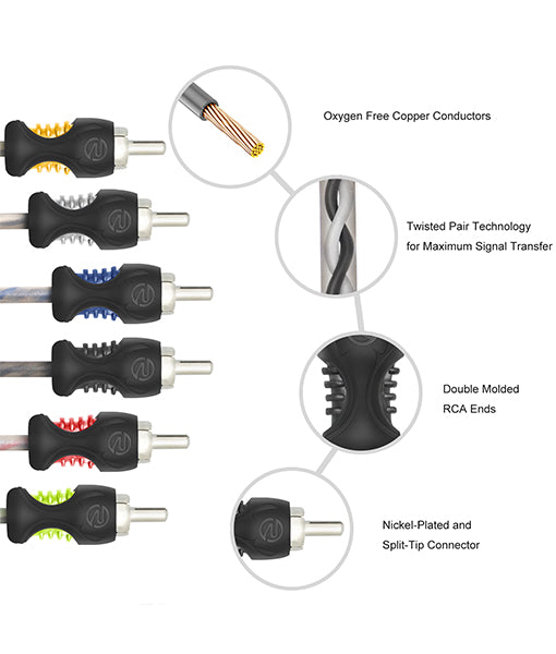RCI617 - Echo Series 17ft 6-channel Twisted Pair OFC RCA Cable