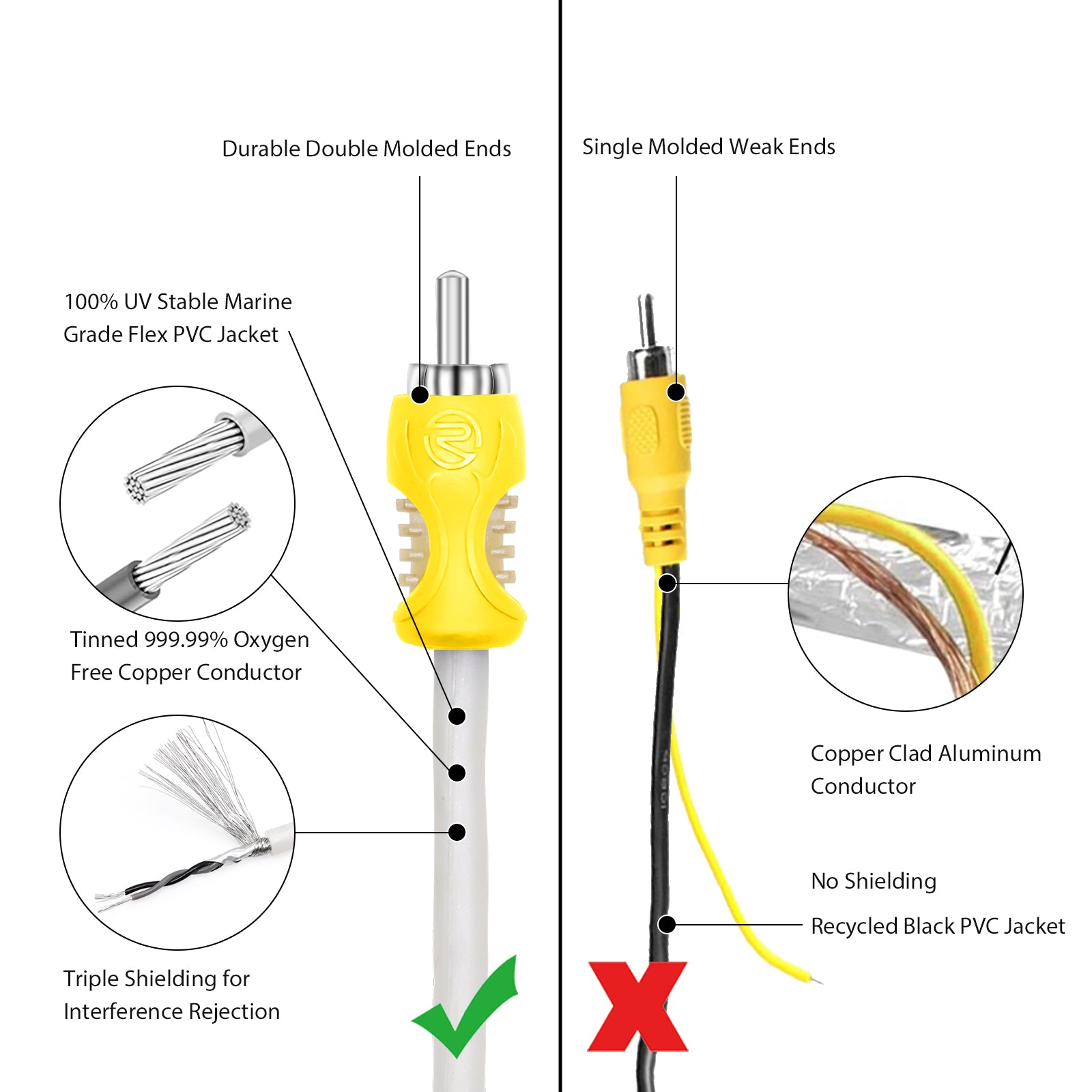 RVI34 - Triple-shielded 34ft Backup Camera Video Cable, Car Reverse Rear View Parking Camera Video Extension Cord with Trigger Wire, Tinned OFC for Tough Environment, Include Female Coupler and DC Cord