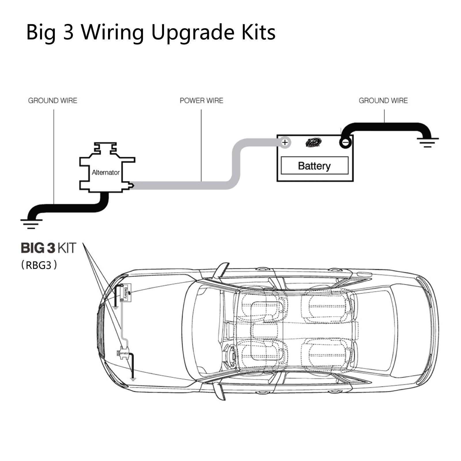 RBG3 - True Spec 1/0 Gauge Wire Big 3 Amp Wiring Upgrade Kits for Car Audio Systems