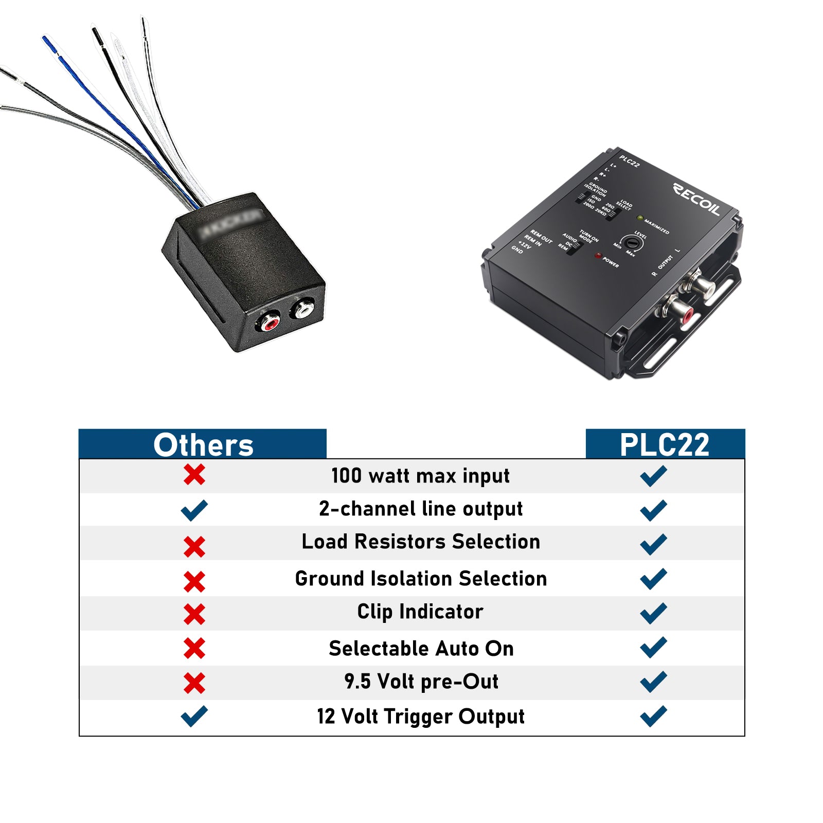 PLC22 - Premium 2-channel Active Line Output Converter with 9.5v Preamp Output, Features Turn-on Mode, Load and Ground Isolation Selection