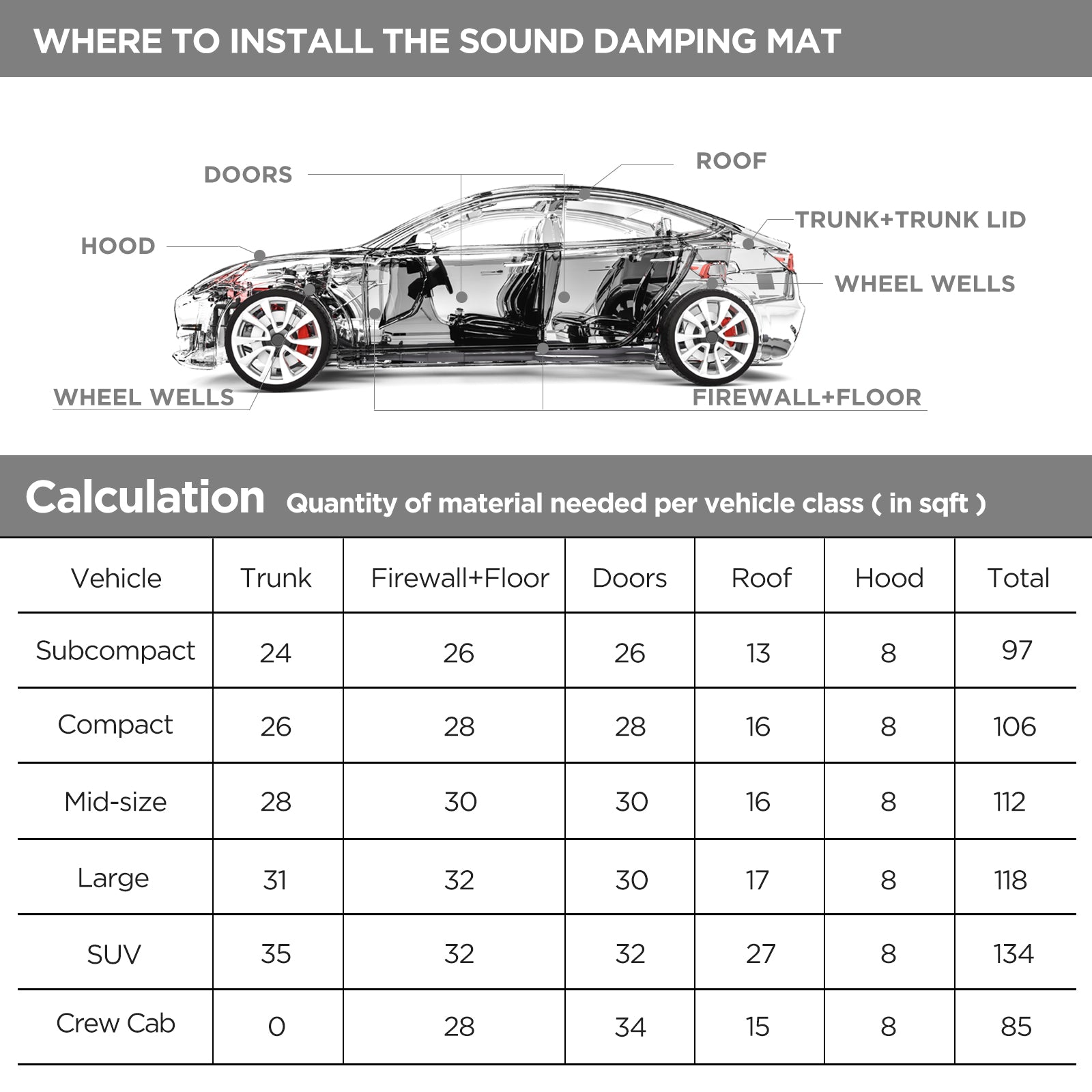 DMBK - Professional Grade 90mil 36sqft Car Sound Deadening Mat - Butyl Automotive Sound Deadener - Noise Insulation and Vibration Dampening Material (90 Mil ) with Included Roller and Knife