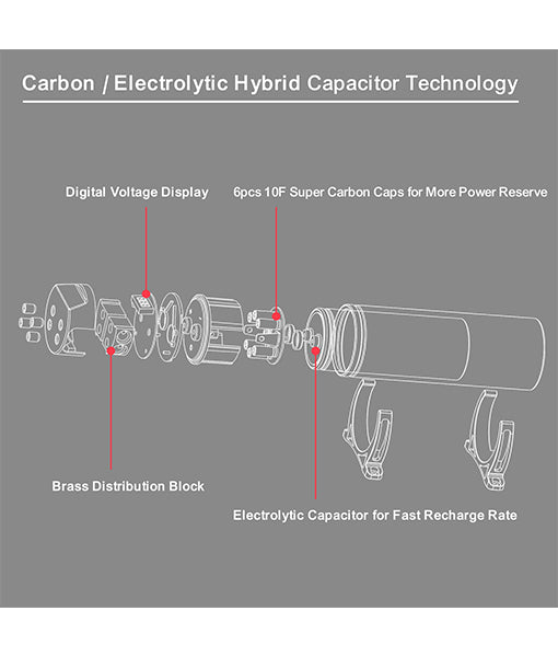 REC2D - True Spec 2 Farad Power Capacitor with Blue Digital Display