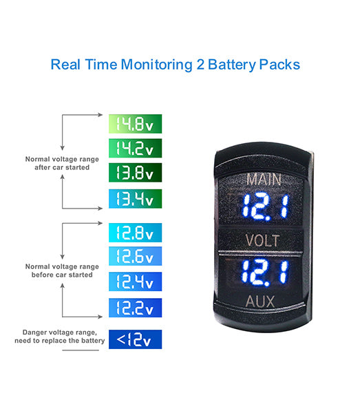 SDV-B - Snap-in Double Voltmeter, Blue LED Display, Rocker Switch Style Voltage, Monitor with Adaptor Plate for Car, RV, Truck, UTV, Boat, Dual Battery Packs