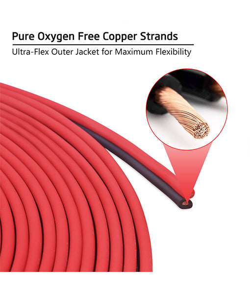 SW12-25 - Premium True Spec 12 Gauge 25 Feet Speaker Wire